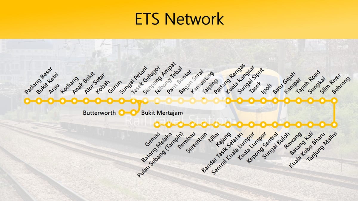 mapa ets ibilbidea mapa malaysia
