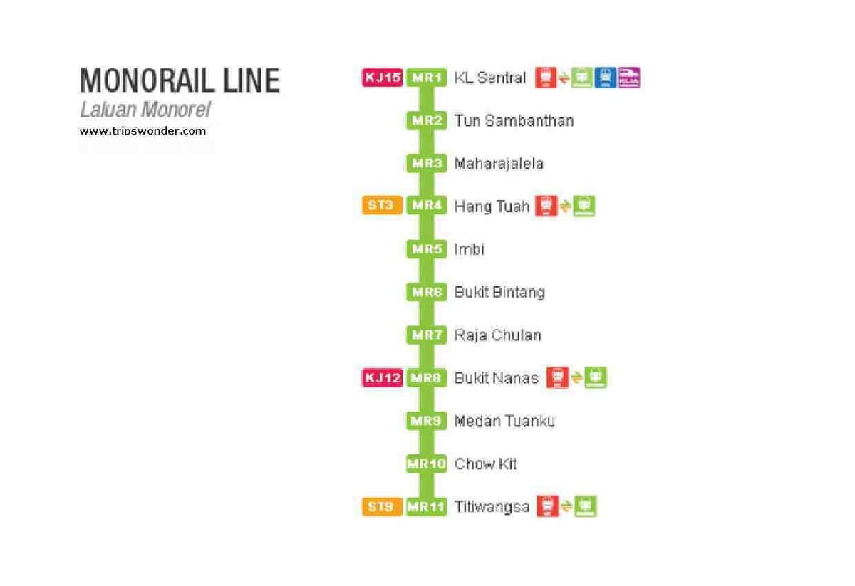 mapa monorail malaysia