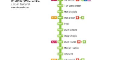 Mapa monorail malaysia 